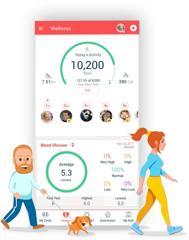 CircleCare-corporate-wellness-program-healthy-workplace-app